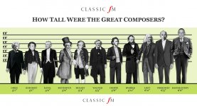 composer-heights-infographic-1367588579.jpg